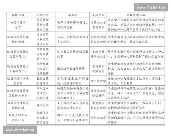 以体育核心能力培养为导向的中小学生学习目标体系建设与实施研究