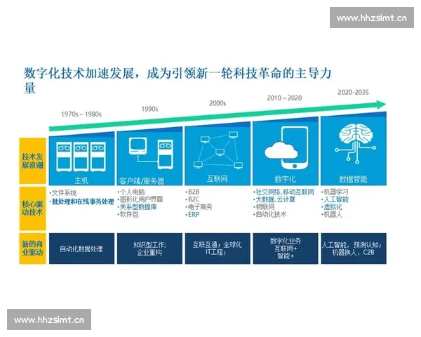 以互联网思维推动创新发展探讨数字化转型与企业变革的深度融合路径 以互联网思维推动创新发展探讨数字化转型与企业变革的深度融合路径