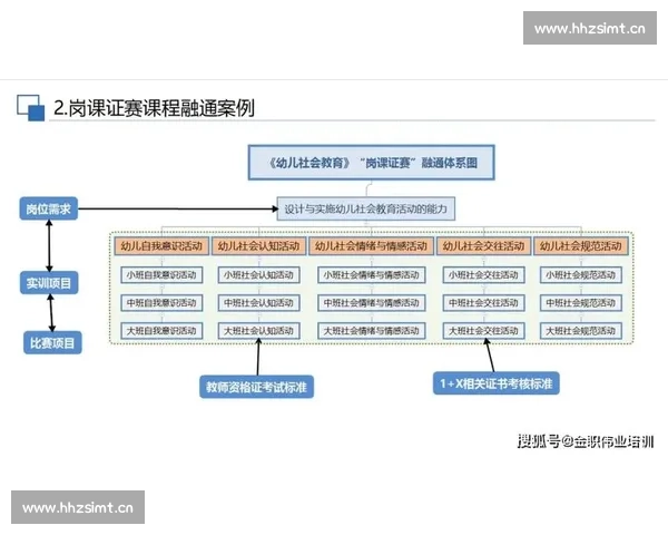 基于成绩认定的教育评价体系构建与实践探索