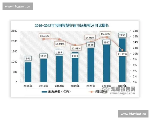 科技赋能生活 从智能化到自动化引领未来发展趋势